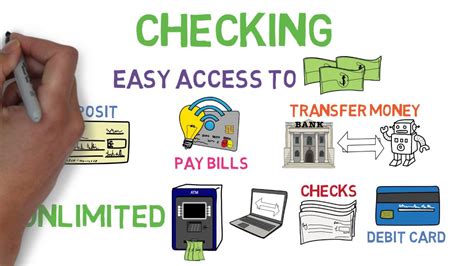 Checking Account .